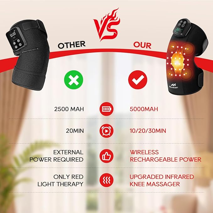 Morfone Red Light Therapy Device for Knee,3 Vibration Modes and 4 Heating Levels,5000mAh Wireless Rechargeable, 660nm and 850nm Infrared Red Light Therapy for Knee,Gifts for Women Men