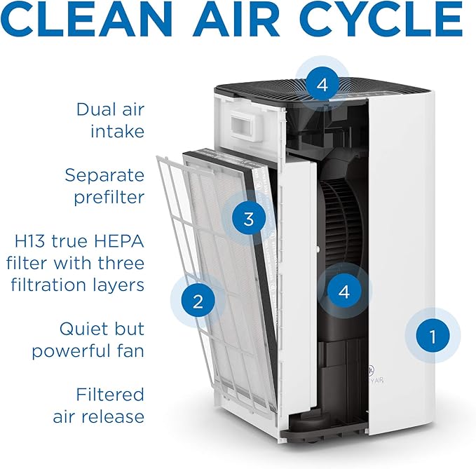 Medify MA-112 Air Purifier V3.0 with True HEPA H13 Filter | 5,948 ft² Coverage in 1hr for Smoke, Wildfires, Odors, Pollen, Pets | Quiet 99.9% Removal to 0.1 Microns | White, 1-Pack