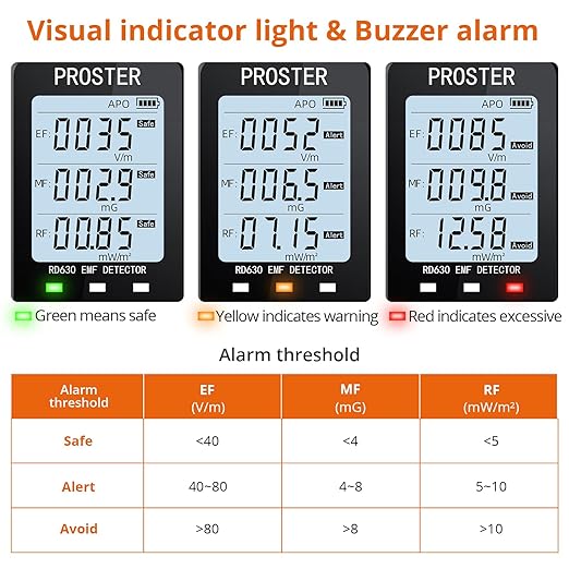 Proster 3in1 EMF Meter - Digital Electromagnetic Field Radiation Detector for 5G Cell Tower WiFi Signal Detector Home Office EMF Inspections or Ghost Hunting