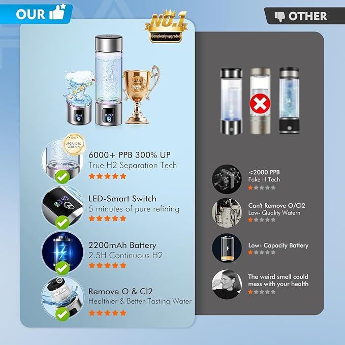 Upgrade 3-in-1 Hydrogen Water Bottle with Display - Industry TOP - 24-Hour Hydrogen Lock | 0 Chlorine & 0 Ozone | 100% Leak-Proof Seal, Hydrogen Water Bottle Generator with Hydrogen Straw