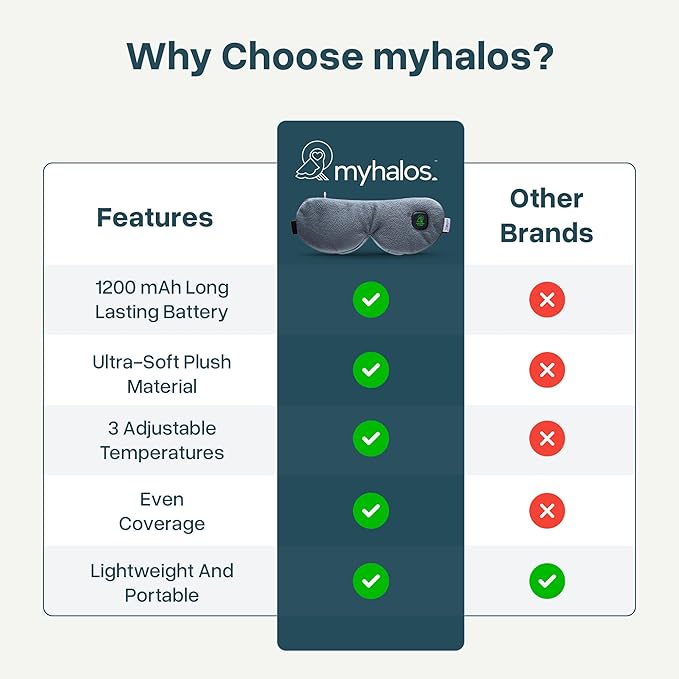 MyHalos Cordless Heated Eye Mask for Dry Eyes - Rechargeable Eye Heat Mask - Eye Warm Compress with Washable Cover - Sinus Heating Pad for Eyes, Styes & Blepharitis - MGD heated eye masks for dry eyes