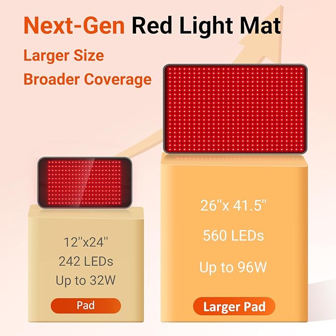 Comfytemp 41.5'' x 26'' Red Light Therapy Mat for Body, Large Near Infrared Light Therapy Pad with 560 LEDs, 660nm & 850nm Light Blanket for Back Belly Knee Waist Leg Joint Muscle, 96W