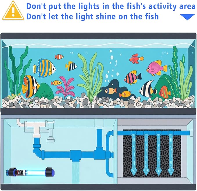 5W UVC Aquarium Light for Fish Tank and Pond – Quartz Tube Waterproof UV Lamp, Water Clarifier for Clearer Water