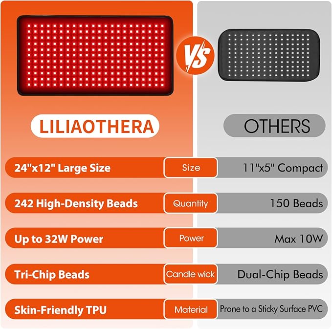 Red Light Therapy Pad for Body, 242 LEDs 24"x12" Large Red Light NIR Light Therapy Mat with 33W High Power, 660nm & 850nm Dual Wavelength, 4 Modes for Back, Whole Body Muscle Recovery