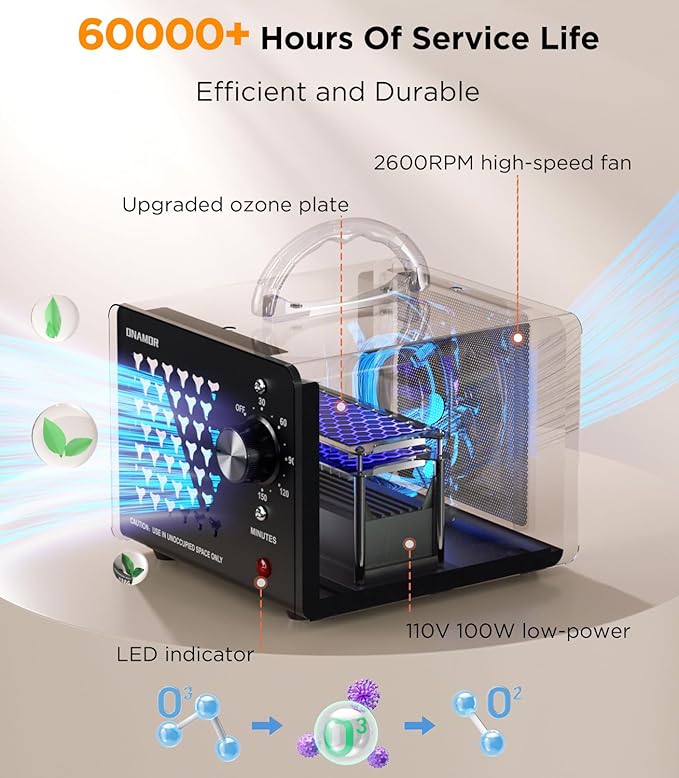 ONAMOR Ozone Generator Odor Eliminator 70000mg, High Capacity Ozone Machine Odor Removal Up to 6000 Sq.Ft, Ionizer Ozonator for Smoke, Car, Basement And Pet Room, Black