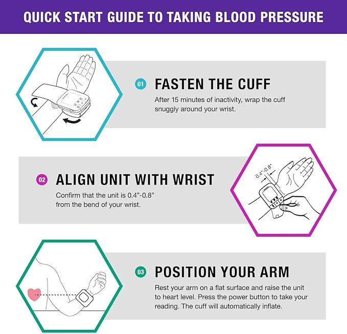 MABIS Universal Wrist Talking Blood Pressure Monitor, Visual BP Guide, 396 Reading Memory Storage for 4 Users, Protective Storage Case, FSA & HSA Eligible