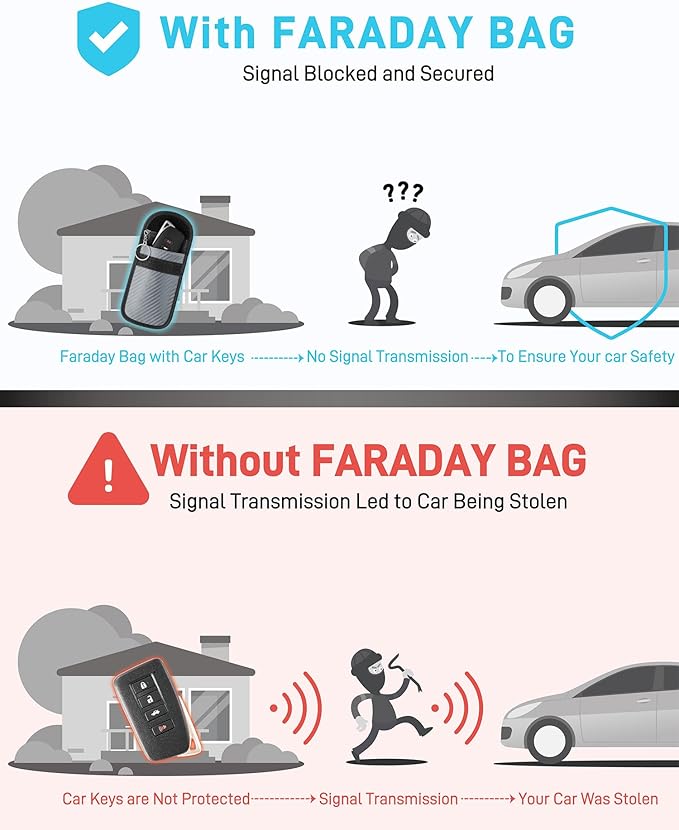 Upgraded Faraday Bag for Key Fob (2 Pack), Premium Faraday Key Fob Protector– Car RFID Signal Blocking, Car Security Protection, Anti-Theft Pouch, Anti-Hacking Case Blocker Grey