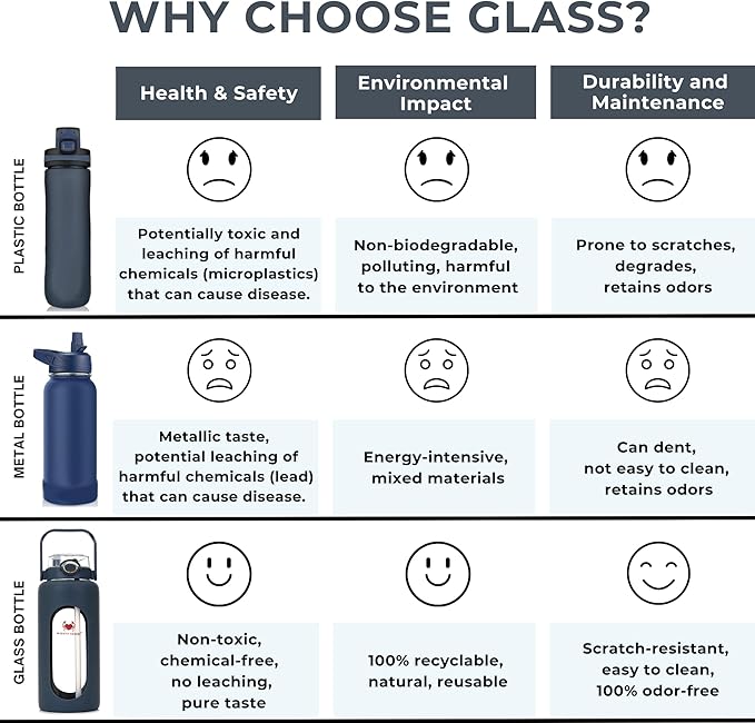 64 Oz Water Bottle with Time Marker & Straw - Dark Blue Pregnancy 2 Liter Glass Water Bottles with Measurements - Daily intake bottle - Leakproof Borosilicate jug