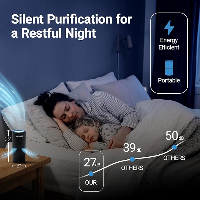 LabCharge Small Ionic Air Purifier for Home & Bedroom – Silent HEPA Filter – Covers 250 Sq Ft - Free Cleaner for Pets, Hair, Smoke, Dust, Odors & Dander – Compact & Black Design - Pack of 2
