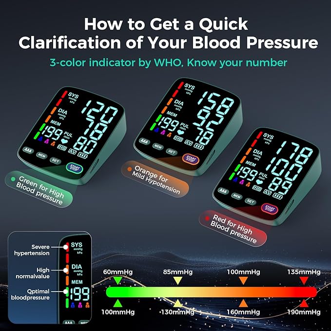 Blood Pressure Monitor,2 Cuff Sizes Automatic Upper Arm Blood Pressure Machine,9-17'' & 13-21'' Extra Large Blood Pressure Cuff Large LED Backlit Screen-3 User Mode/USB Cable and 4 AAA Batteries
