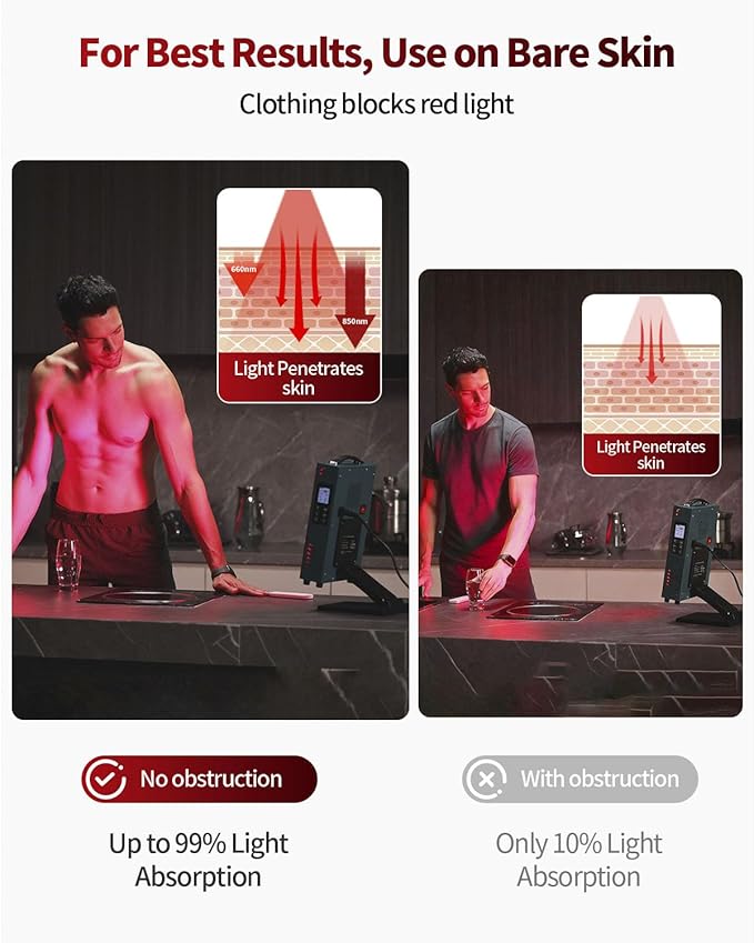 Lawind Red Light Therapy Panel for Face & Body, 660nm Red & 850nm Near Infrared Light Therapy, 72 High Power LEDs, 180mW/cm² High Irradiance LED Red Light Panel with Remote, Timer & Stand