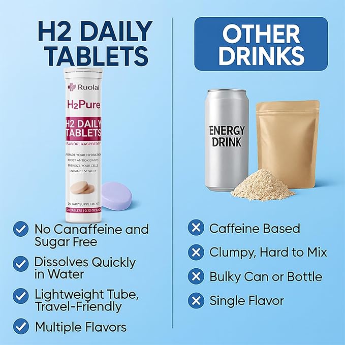 Ruolai H2pure Hydrogen Tablets – H2 Tabs – Fast-Dissolving Hydrogen Supplement for Cellular Hydration, Detox, Liver & Mental Clarity – Caffeine-Free, Vegan (Raspberry)