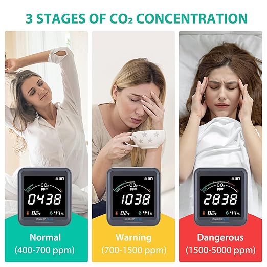 INKBIRDPLUS Ndir CO2 Detector Battery Powered | Digital CO2 Monitor with Alarm | Carbon Dioxide & Temperature & Humidity Air Quality Monitor Indoor | for Home, Office, RV, Grow Tent (PTH-9C)