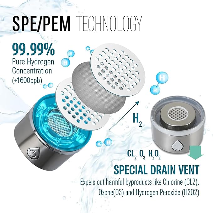Upgraded Hydrogen Water Bottle, Portable Hydrogenated Water Bottle with SPE PEM Technology, 420ml Hydrogen Water Ionizer Machine, Hydrogen Water Bottle Generator for Home, Office, and Travel
