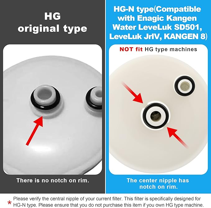 Qualirey 1 Pack Premium Filter Replacement Compatible with HG-N Type Water Ionizer, Compatible with Enagic Kangen LeveLuk SD501, JrIV, KANGEN 8(Not Original Type Before 2010)
