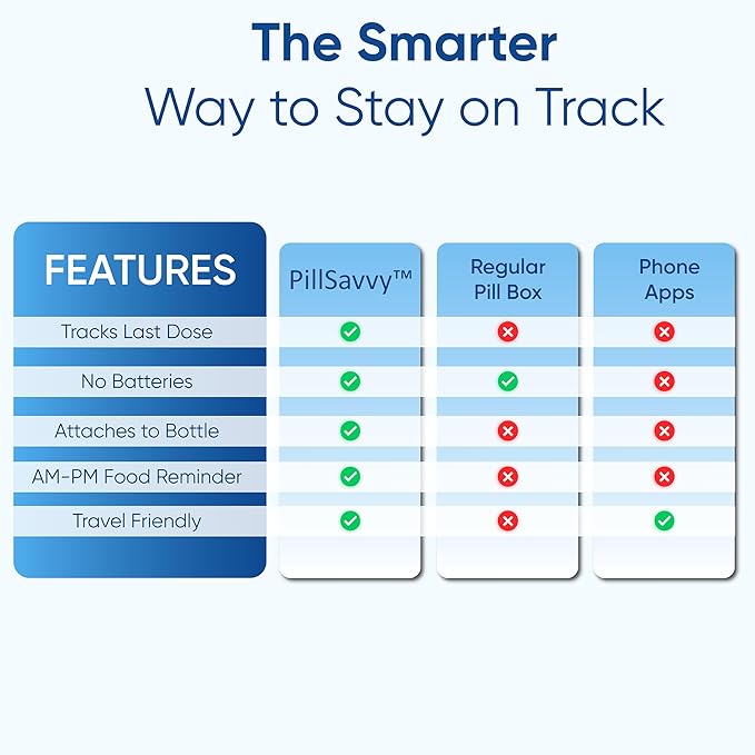 PillSavvy™ Daily Pill Tracker – Non-Digital, Reusable Medication Reminder for Bottles & Organizers – Easy to Use, Curved Back – Track Prescriptions, Vitamins, Supplements & Pet Meds (Pink, 5 Pack)