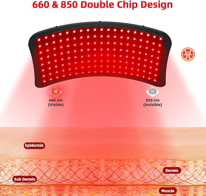 Red Light Therapy Device – 660nm Red & 850nm Infrared LED Lamp for Face & Body, Versatile Design with Stand, Legs & Strap, Well-Made and Easy to Use (Black)
