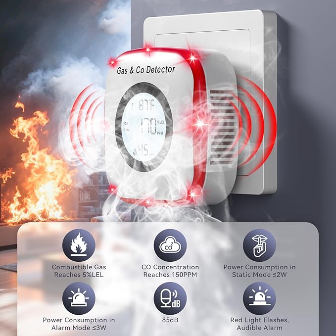 Carbon Monoxide Detectors, Gas Leak Detector & Carbon Monoxide Detector Plug in Outlet with Humidity & Temperature Detection, Travel Carbon Monoxide Detector with Battery Backup 3 Pack