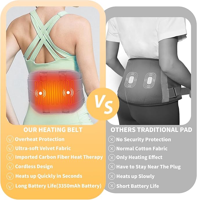 CUEHEAT Heated Waist Belt - Cordless Heating Pad for Lower Back Pain Relief,FSA Eligible HSA, Electrical Heating and Massage, Rechargeable Battery Powered (Gray, Waistline 29-57 inch)