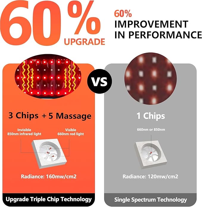 Infrared Red Light Therapy Belt Led Lamp Vibration Body Adjustable Heating Pad Massage Wrap, 660nm Sculpt Waist Band Red Light & 850nm Near Infrared Pad Vibrate for Shoulder, Back Pain Relief Device