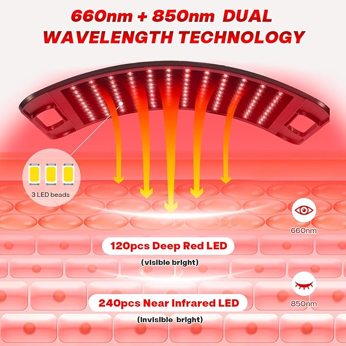 Red Light Therapy for Face and Body, 3-in-1 LED Red Infrared Light Therapy Lamp Panel 660nm / 850nm Wavelength with Adjustable Stand & Protective Goggles – Ideal Home Use Gift for Man, Women&Pet