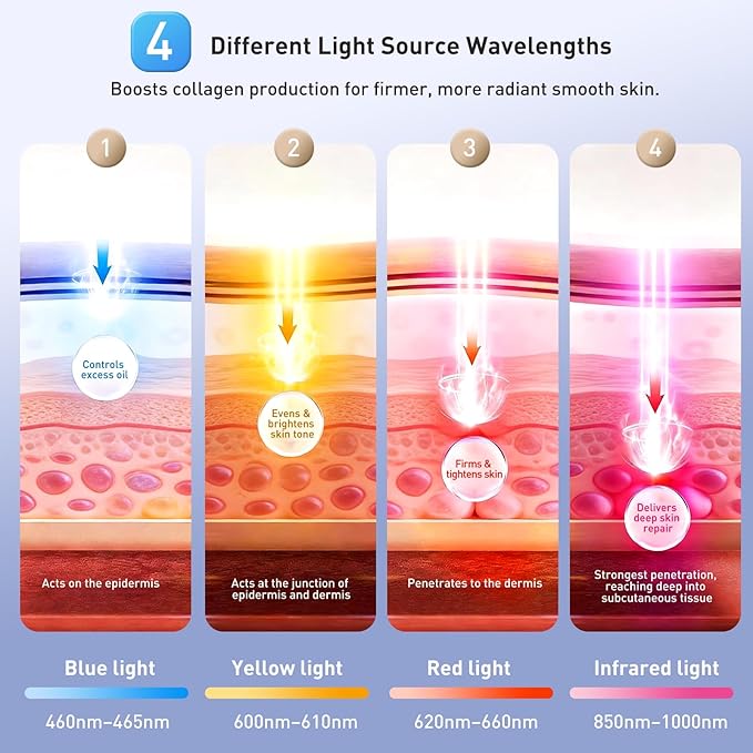 Red Light Therapy for Eyes – Red Light Therapy Glasses & Eye Pods for Eye Bags to Reduce Fine Lines, Dark Circles, and Puffiness for Men & Women – Black Middle