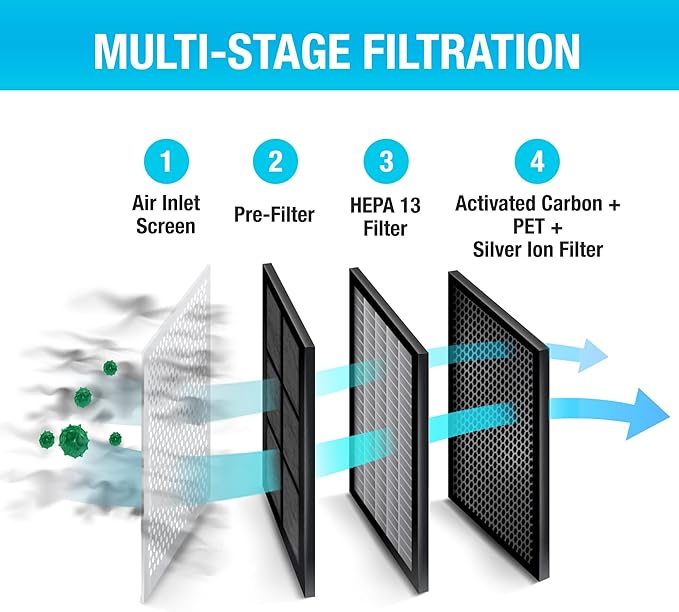 Habitat 280a(e) Air Purifier Replacement Filter, HEPA 13, Activated Carbon, PET, Silver Ion (Pack of 1)