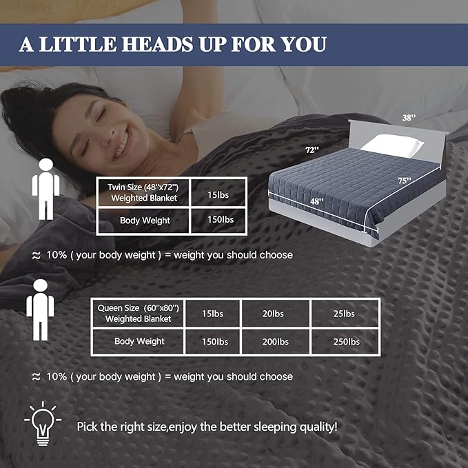 yescool Weighted Blanket with Cover for Adults (15 lbs, 48" x 72", Charcoal Gray) Heavy Blanket for Sleeping Perfect for 140-160 lbs, Twin Size Breathable Blanket with Premium Glass Bead