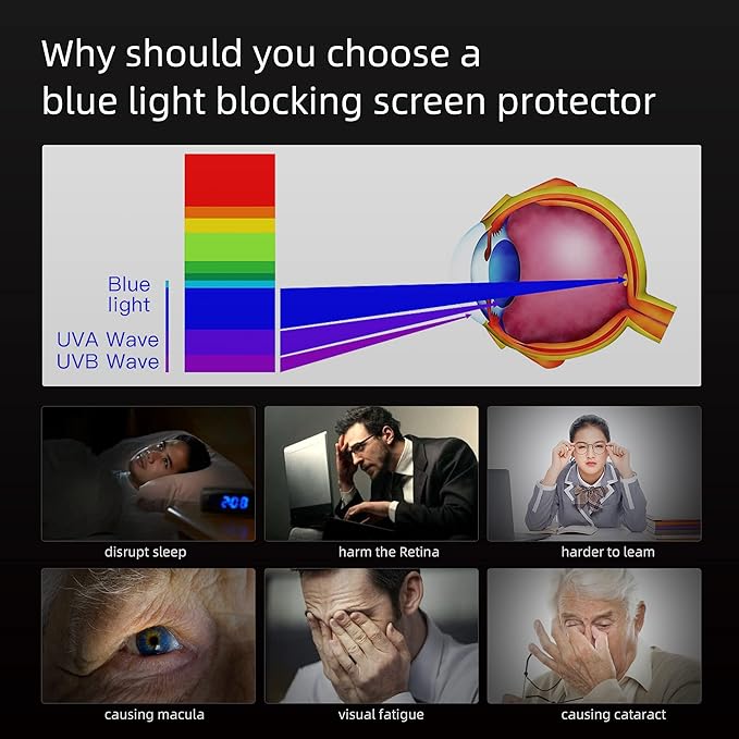 FILMEXT for MacBook Pro 13 Anti-Glare Anti-Blue Light Screen Protector Filter, MacBook Pro 13 inch(2016~2022) M1/M2 Eye Protection Blue Light Blocking Filter Reduces Digital Eye Strain