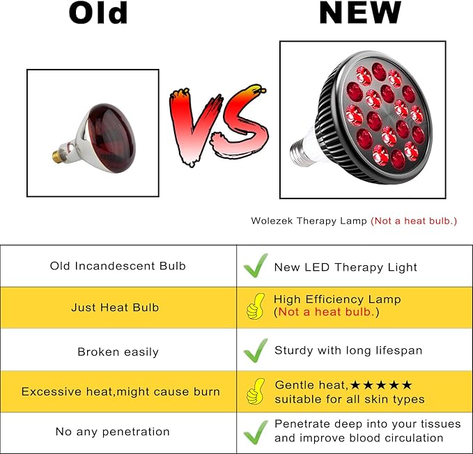 wolezek Red Light Therapy Bulb, 18 LEDs Red Light for Body and Face with 660nm and 850nm Near-Infrared Combo Wavelength, Infrared Light Therapy Lamp Device for Skin Care Pain Relief (Only Bulb)