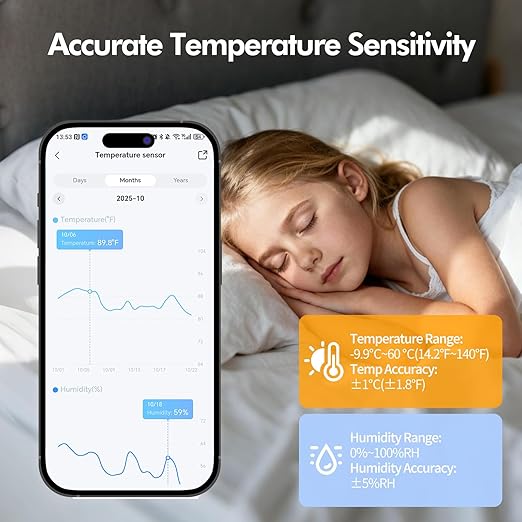 eMylo WiFi Thermometer Hygrometer Sensor, Smart Wireless Indoor Temperature Humidity Monitor with App Alerts, Free Data Storage Export, for Home Room Pet Greenhouse, Compatible with Alexa, 4 PCS