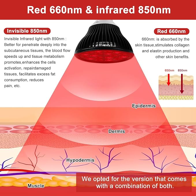 Red Light Therapy Bulb with Adjustable Socket Clamp, 18 LEDs red Therapy Light with Lamp Holder for Body and Face with 660nm Red and 850nm Infrared Light Therapy Device for Skin Care Pain Relief
