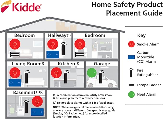 Kidde Smoke Detector, 10-Year Battery, Photoelectric Sensor Smoke Alarm