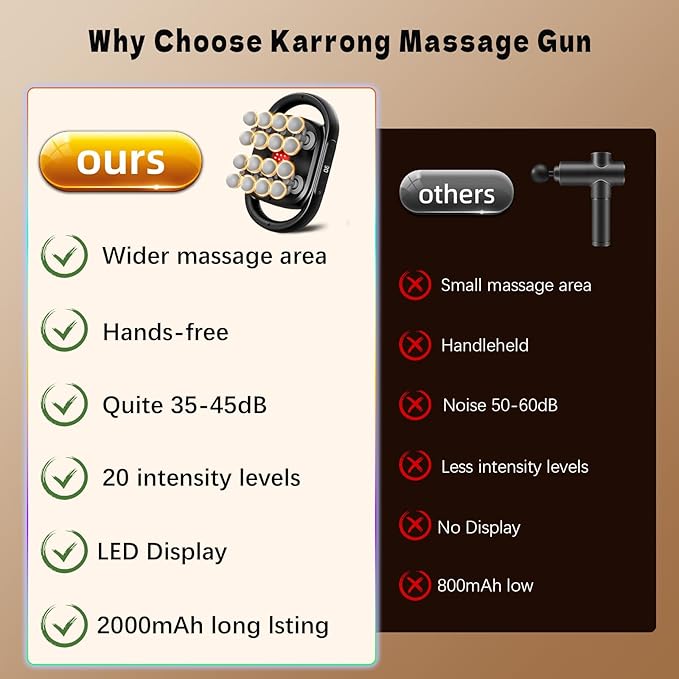 16 Head Massage Gun, Back Massager for Pain Relief, Massage Gun Deep Tissue, Time Adjustable Percussion Massager with 9 Modes 20 Intensities for Body, Shoulder, Neck, Legs, Foot, Gifts for Men/Women