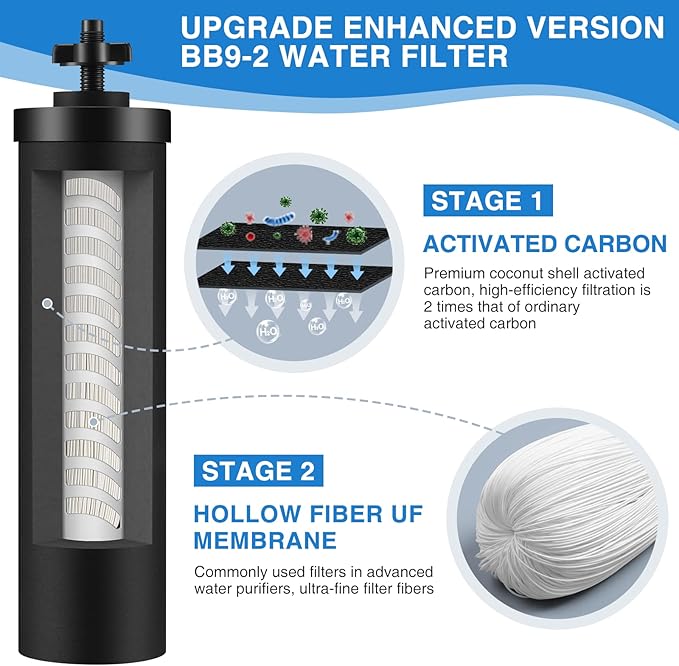 Water Filter Replacement Compatible with Berkey, BB9-2 Filters & PF-2 Fluoride Filters Compatible with Berkey Big, Light, Imperial, Travel, Crown, Royal Series (4 PACK)