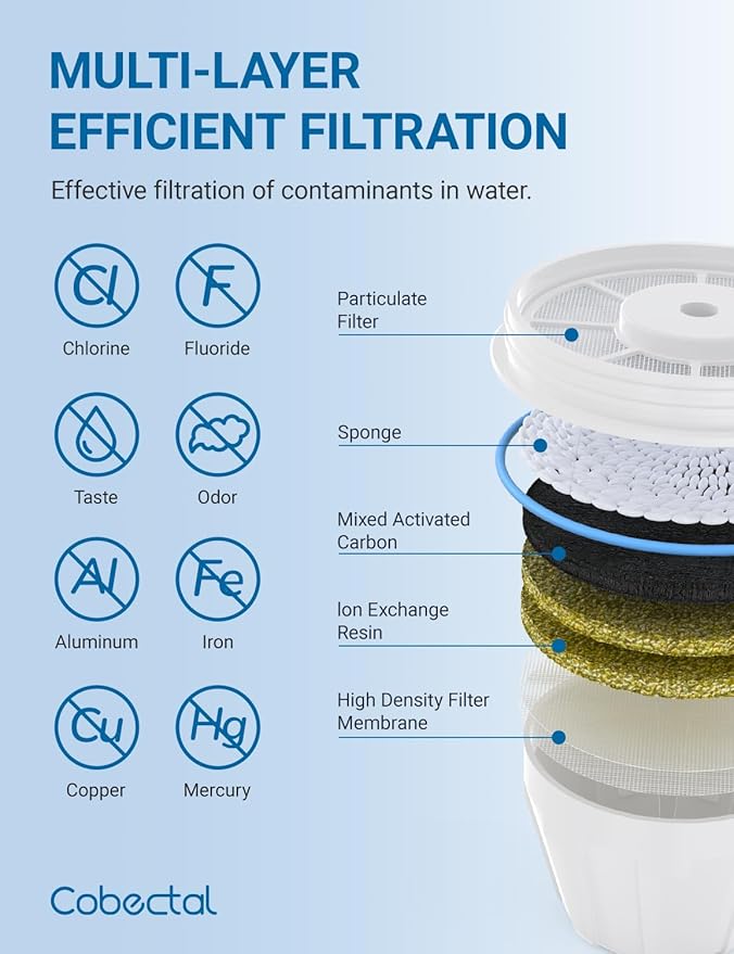 Fit for zero Pitcher and Dispenser ZR-001 ZR-004 ZP-006 ZR-017 Water Filter, Multi-Stage Filter System, Reduce Lead, Chromium, and PFOA/PFOS, Pack of 4,by Cobectal