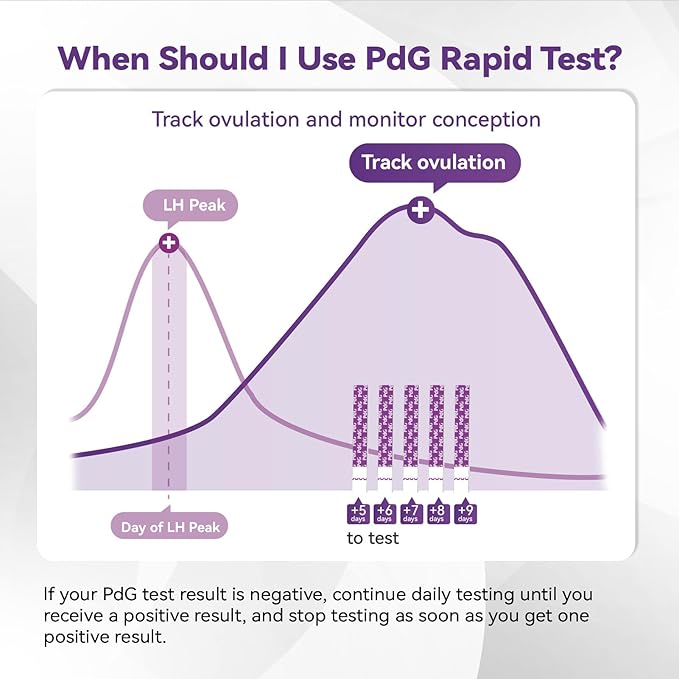 PdG Test Strips for Women 5 Packs, Up to 96% Detection Accuracy, Professional-Grade & Lab-Tested Precision, At-Home Fertility Ovulation Test, Progesterone Urine Test, Individually Wrapped