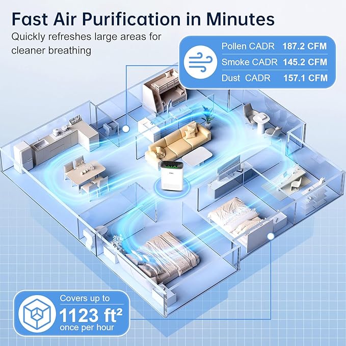 KNKA Air Purifiers for Home Large Room Bedroom Up to 1123 Ft² in 1 Hr, Washable Filters, AQI Display, Turbo Mode, Auto & Sleep Modes, HEPA Air Cleaner for Smoke, Dust, Pet Hair, Pollen (APH3000)