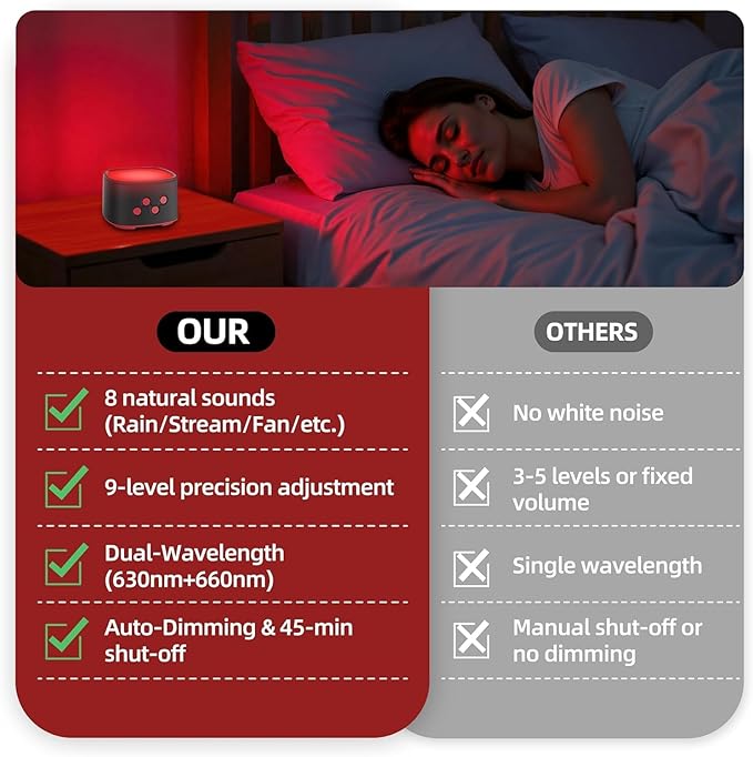 2-in-1 Red Light for Sleep with White Noise, Red Light Relaxation Lamp, Ideal for Bedroom, Meditation, Naps, Yoga and Travel