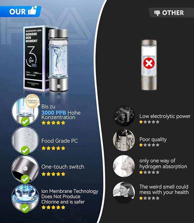 New Upgrade Hydrogen Water Bottle Generator【Industry TOP - 24-Hour Hydrogen Lock】【NO.1 Double Hydrogen Content】| 0 Chlorine & 0 Ozone | 100% Leak-Proof Seal, Sports Hydrogen Water Bottle