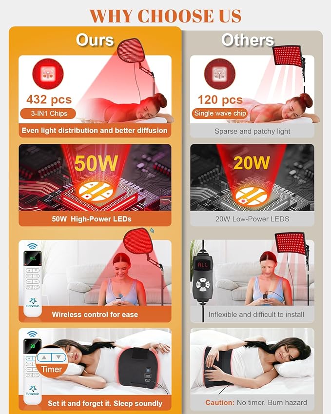 Red Light Therapy for Face Body, 50W 2-in-1 Infrared 432 LEDs Light Therapy with 660nm & 850nm Near Redlight Device Large Panel with Wireless Remote Stand Timer