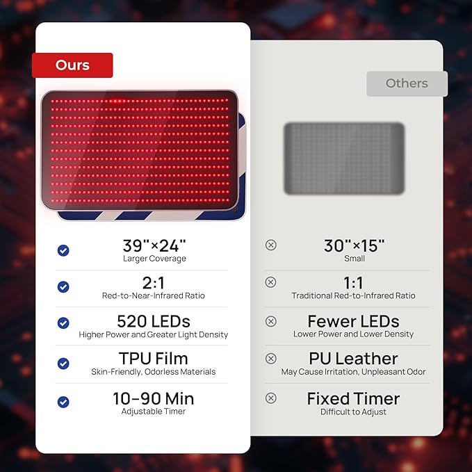 Red Light Therapy for Body, 39" x 24" Large Size Near Infrared Red Light Therapy Mat Full Body, 660nm&850nm(520 LEDs), Adjustable Timer and Power Levels