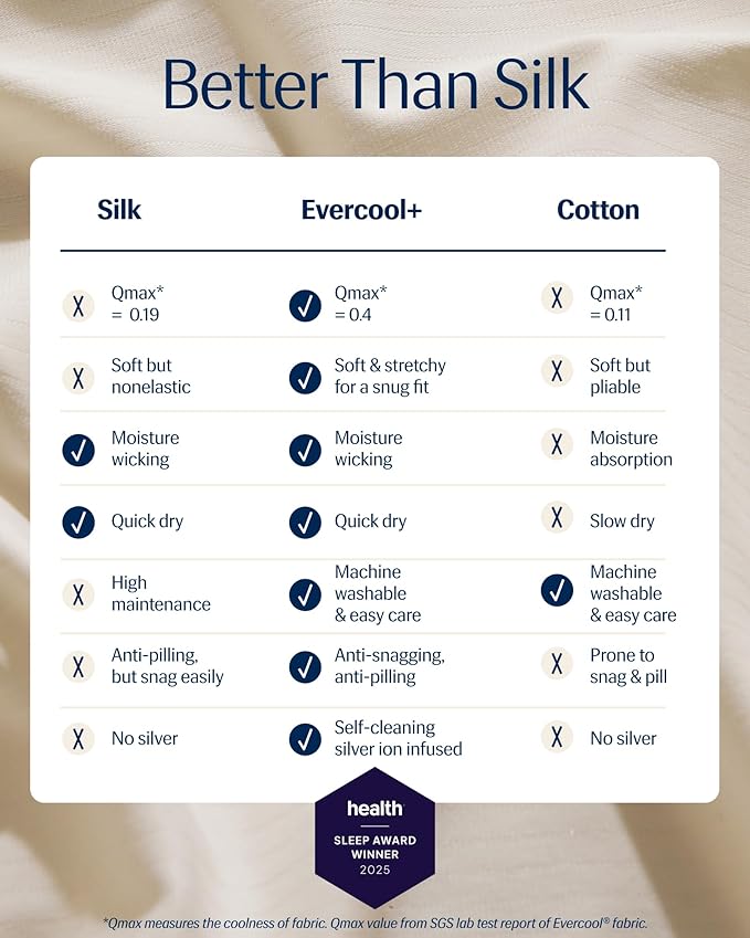 REST® Evercool®+ Fitted Sheet, Full Size, Snow Ivory, 15" Deep (up to 18’’), Breathable Bedding for Hot Sleeper and Night Sweats, Bed Sheet with Ionic+ Self-Cleaning Silver Yarn for Sensitive Skin