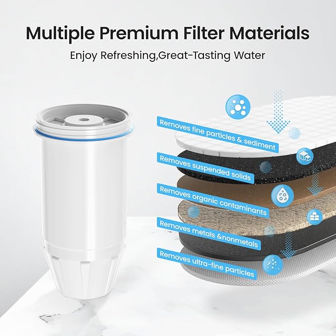 Water Filter Replacement for zero Pitchers and Dispenser,fit for ZR-001 ZR-004 ZP-006 ZR-017 ZS-008 Filters, Multi-Stage Filter System Reduce Lead, Chromium, PFOA/PFOS and TDS, 12pack,by Cobectal