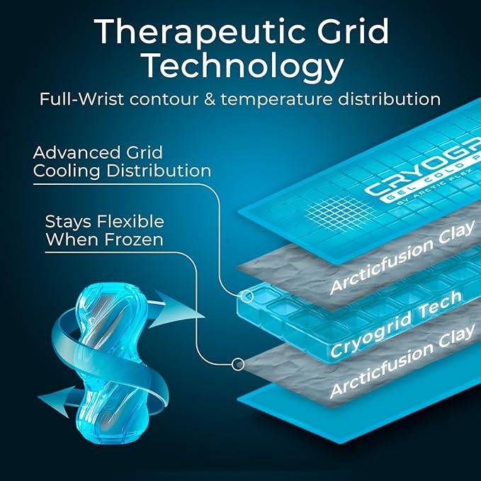 Cryogrid Wrist Ice Pack Wrap (Left or Right) - Compression Wrist & Hand Ice Pack for Carpal Tunnel, Tendonitis, Arthritis & Tenosynovitis Pain Relief - Gel/Clay Cooling Wrap Brace for Cold Therapy