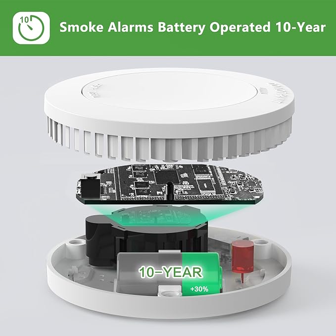 Smoke Detector10-Year Battery Powered Photoelectric with Test/Silence Button for Home Use (5 Pack)