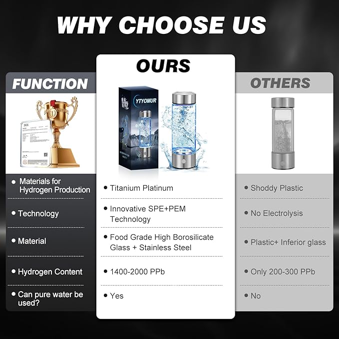 Hydrogen Water Bottle, Hydrogen-Rich Water Generator Bottles -Upgraded SPE/PEM Technology, Portable Rechargeable Hydrogenated Water Glass Bottle (Suitable for Purified & Distilled Water)