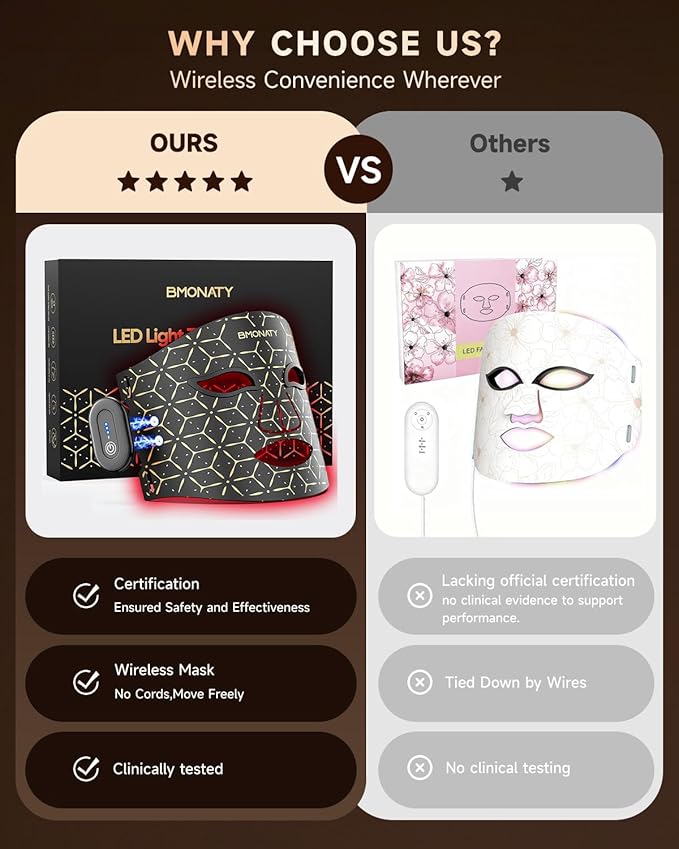 Red Light Therapy Mask for Face, 4 Modes Wireless Remote LED Face Mask Light Therapy, 850nm Near-Infrared & Red Light, 272 LEDs, Anti-Aging Skin Rejuvenation Device for Home or Travel Gift for Women