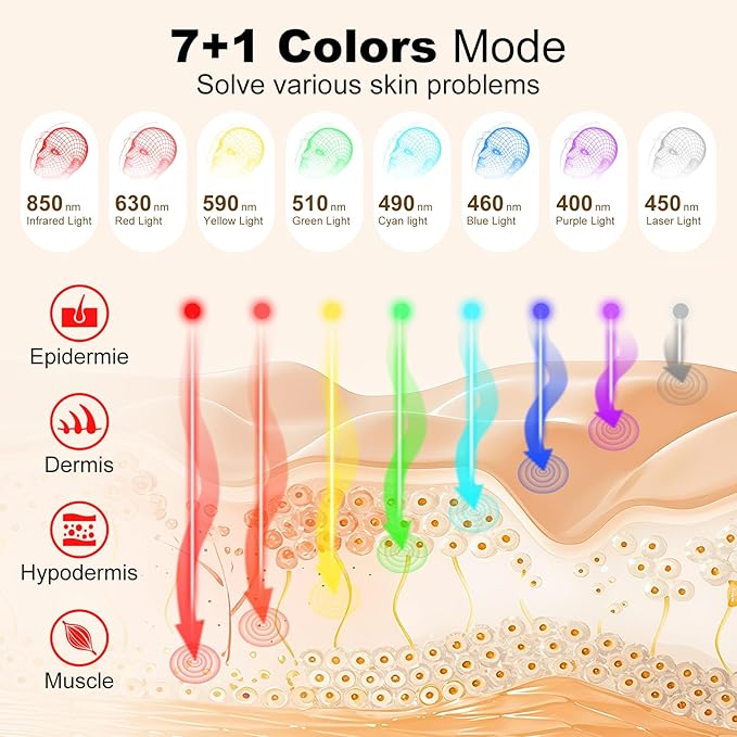 Red Light Therapy for Face, Portable Led Face Mask Light Therapy with Rechargeable Remote, 7 Color Mode Red Light Therapy with 850nm NIR, Home Use Skin Care Device (Pink)