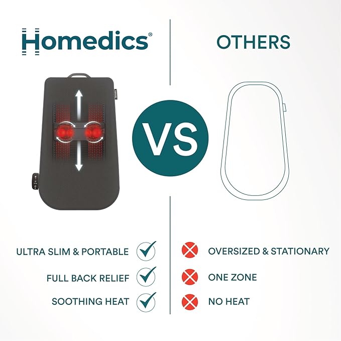 HoMedics Ultra Slim Shiatsu Massage Cushion with Heat – Full Back Coverage, Deep Kneading Massage, 3 Zone Control (Upper/Lower/Full), Soothing Heat, Slim Profile, Portable Design, Fits Most Chairs